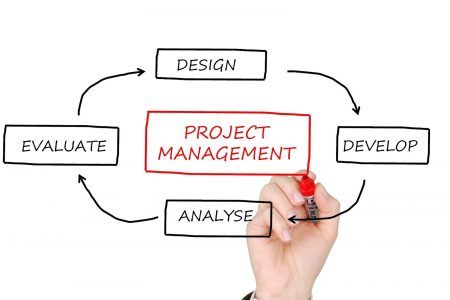 17 Benefits of Agile Project Management