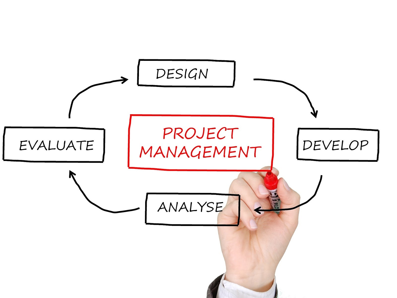 17 Benefits Of Agile Project Management Enterprise Training Solutions